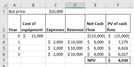D C $10,000 1 Bid price Cost of Net Cash PV of cash 2 Year equipment Expenses Revenue Flow flow 0 $ 15,000 $(15,000) $ (15,00