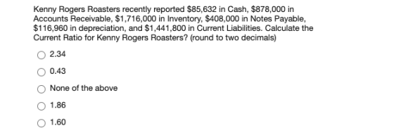 Kenny Rogers Roasters recently reported $85,632 in Cash, $878,000 in Accounts Receivable, $1,716,000 in Inventory, $408,000 i