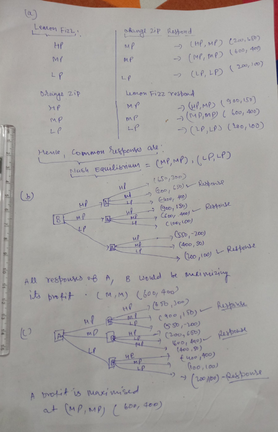 Lemon Fizz, hange zip Respond HP MP - - (HP, MP) (200, 680) (MP, MP (600, 40 ME MP LP - LP (LP, LP) (200, 300) Oringe zip Lem