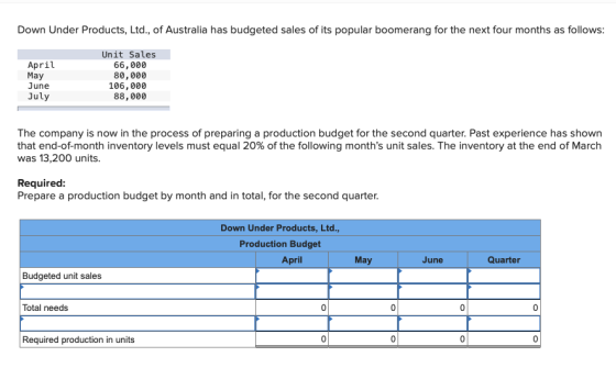 Down Under Products, Ltd., of Australia has budgeted sales of its popular boomerang for the next four months as follows: Apri