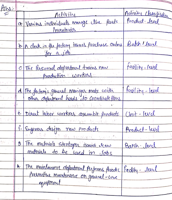 Tactivity classification Activity a. Various individuals manage investosjes the parts Product devel bola clerk in the factoay
