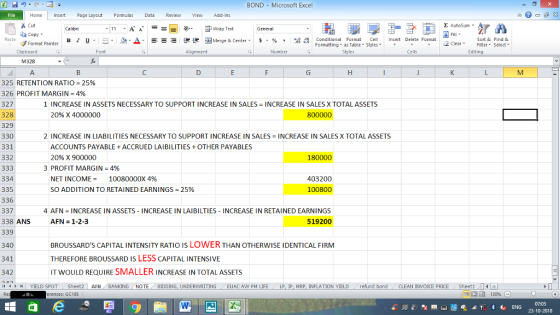 BOND Microsoft Excel Home nert Page Layout Formulas Data Review View dd-Ins Cut Copy E AutoSum ー E ゴWrap Text в 1 프· ー· 鱼, Δ. : rーー 逻锂函Merge & Center. $, % , 弼,8 Conditional Format eCell Insert Delete Formsat Sort &Find & Format Painter Formatting as Table Styles2 Clear Clipboard Alignment Number Cells Edting M328 325 RETENTION RATIO-25% 326 PROFIT MARGIN-4% 327 328 329 330 331 332 1 INCREASE IN ASSETS NECESSARY TO SUPPORT INCREASE IN SALES INCREASE IN SALES X TOTAL ASSETS 209EX 4000000 2 INCREASE IN LIABILITIES NECESSARY TO SUPPORT INCREASE IN SALES INCREASE IN SALES X TOTAL ASSETS ACCOUNTS PAYABLE + ACCRUED LAIBILITIESOTHER PAYABLES 20% X 900000 180000 3 PROFIT MARGIN=4% 334 335 336 337 338 ANS 339 340 341 342 NET INCOME- 10080000X 4% SO ADDITION TO RETAINED EARNINGS 403200 100800 25% 4 AFN INCREASE IN ASSETS INCREASE IN LAIBILTIES INCREASE IN RETAINED EARNINGS 519200 AFN 1-2-3 BROUSSARDS CAPITAL INTENSITY RATIO IS LOWER THAN OTHERWISE IDENTICAL FIRM THEREFORE BROUSSARD IS LESS CAPITAL INTENSIVE IT WOULD REQUIRE SMALLER INCREASE IN TOTAL ASSETS YIELD SPOT Sheet2 AFN BANKING NOTE BIDDING, UNDERWRITING EUAC AW PM LIFE LP I MRP INFLATION YIELD refund bond -CLEAN INVOICE PRICE Sheet1 erences: GC185 23-10-2018