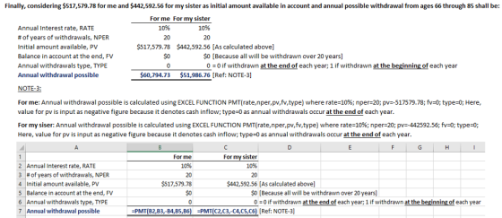 Finally, considering $517,579.78 for me and $442,592.56 for my sister as initial amount available in account and annual possible withdrawal from ages 66 through 85 shall be: For me For my sister 10% 20 $517,579.78 $442,592.56 [As calculated above] Annual Interest rate, RATE # of years of withdrawals, NPER Initial amount available, PV Balance in account at the end, FV Annual withdrawals type, TYPE Annual withdrawal possible NOTE-3: 10% 20 $0 $0 [Because all will be withdrawn over 20 years] 0 0 if withdrawn at the end of each year; 1 if withdrawn at the beginning of each year $60,794.73 $51,986.76 [Ref: NOTE-3] For me: Annual withdrawal possible is calculated using EXCEL FUNCTION PMT(rate,nper,pv,fv,type) where rate-10%; nper-20; pV-517579.78; fv:0; type:0; Here value for pv is input as negative figure because it denotes cash inflow; type 0 as annual withdrawals occur at the end of each year For my siser: Annual withdrawal possible is calculated using EXCEL FUNCTION PMT(rate,nper,pv,fv,type) where rate-10%; nper=20, pV-442592.56; fv=0; type:0; Here, value for pv is input as negative figure because it denotes cash inflow; type-0 as annual withdrawals occur at the end of each year For me 10% 20 $517,579.78 $0 For my sister 2 Annual Interest rate, RATE 3 #Of years of withdrawals, NPER 4 Initial amount available, PV 5 Balance in account at the end, FV 20 $442,592.56 (As calculated above] $0 [Because all will be withdrawn over 20 years] drawals type, TYPE -O if withdrawn at the end of each year; 1 if withdrawn at the beginning of each year 7 Annual withdrawal possible PMT82,83-B4,B5,B6PMTC2,c3,-C4.CS.C6) [Ref: NOTE-3