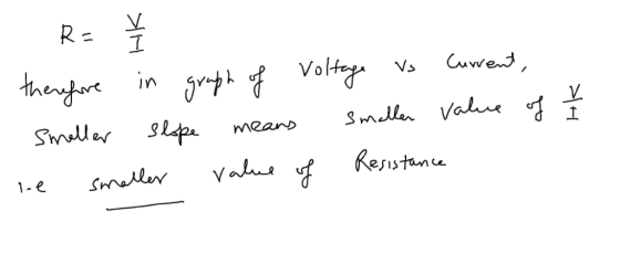 Vol Resistan