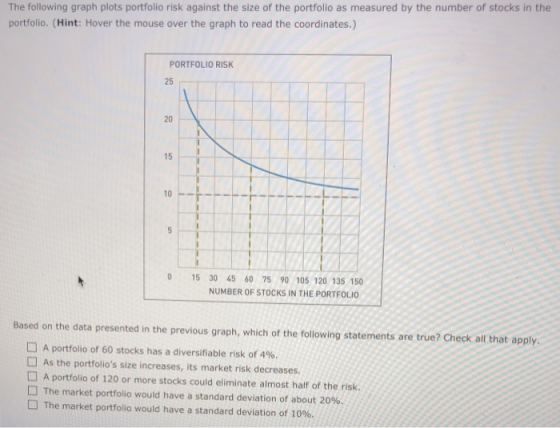 The following graph plots portfolio risk against the size of the portfolio as measured by the number of stocks in the portfol