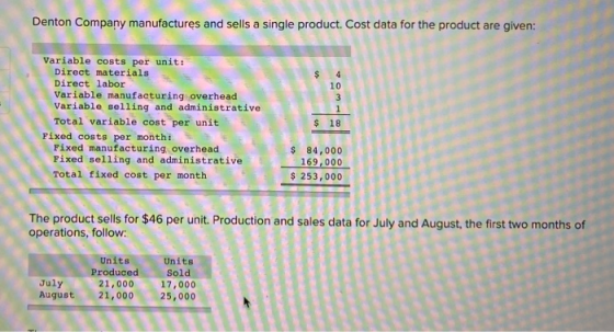 Denton Company manufactures and sells a single product. Cost data for the product are given: varirect materials Direct laboru