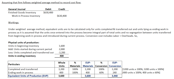 Assuming that firm follows weighted average method to record cost flow: Credit General Journal Finished Goods Inventory Work