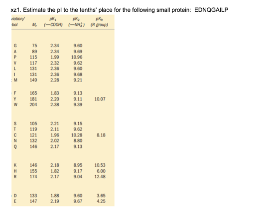 xz1. Estimate the pl to the tenths place for the following small protein: EDNQGAILP iation/ M, (-COOH) -NH) (R group) 9.60 7