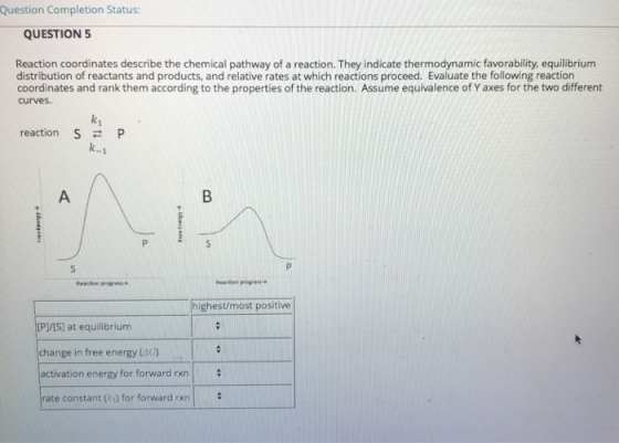 Question Completion Status: QUESTION 5 Reaction coordinates describe the chemical pathway of a reaction. They indicate thermodynamic favorability, equilibrium distribution of reactants and products, and relative rates at which reactions proceed. Evaluate the following reaction coordinates and rank them according to the properties of the reaction. Assume equivalence of Y axes for the two different curves. k1 reaction S P k-1 ighest/most positive [P]/IS] at equilibrium change in free energy (40) activation energy for forward rxn rate constant (k) for forward rxn