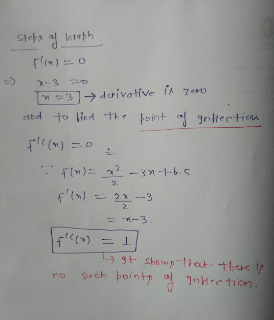 - Stepp af hraph Fliml=0 n-3 -6 [n=3) derivative is reno and to find the point of gollection fle(n)=0 : : f(n)= x² – 3x+6.5 t