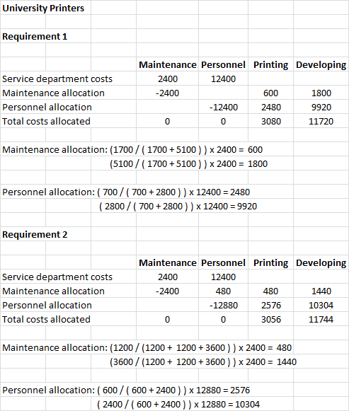 University Printers Requirement 1 Service department costs Maintenance allocation Personnel allocation Total costs allocated