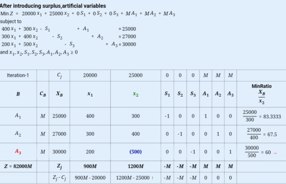 After introducing surplus,artificial variables Min Z = 20000 x1 + 25000 X2 + 0S1 + 0S2 + 053 + MA1 + MA2 + MA3 subject to 400