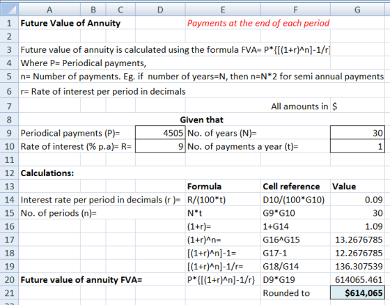 D G A B C 1 Future Value of Annuity E F Payments at the end of each period 2 3 Future value of annuity is calculated using th