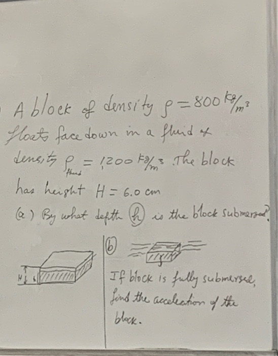 A block of density 8=800 kom? floats face down in a fluid & density fo = 1200k/ The block has height H = 6.0cm (a) By what de