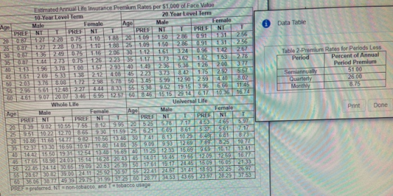 Data Table Table 2 Premium Rates for Periods Less Period Percent of Annual Period Premium Semiannually 51.00 Quarterly 26.00