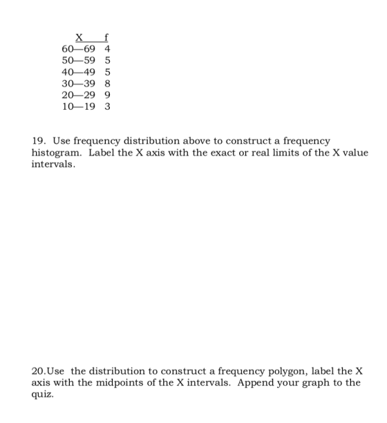 60-69 4 50-59 5 40-49 5 30-39 8 20-29 9 10-19 3 19. Use frequency distribution above to construct a frequency histogram. Label the X axis with the exact or real limits of the X value intervals. 20.Use the distribution to construct a frequency polygon, label the X axis with the midpoints of the X intervals. Append your graph to the quiz. with the midpoints of