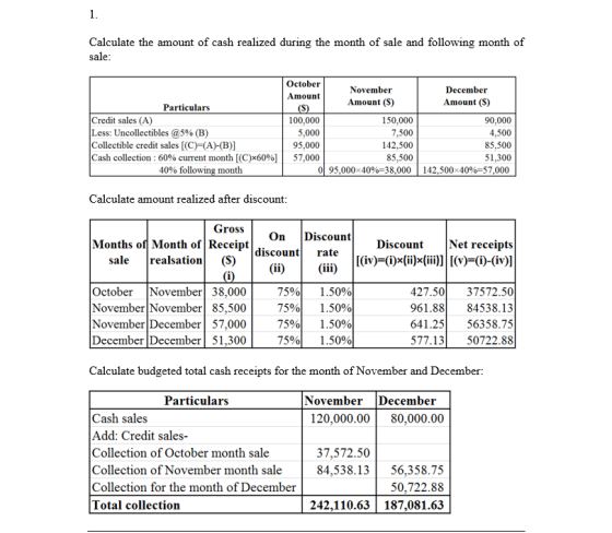 1. Calculate the amount of cash realized during the month of sale and following month of sale: October November Amount Decemb