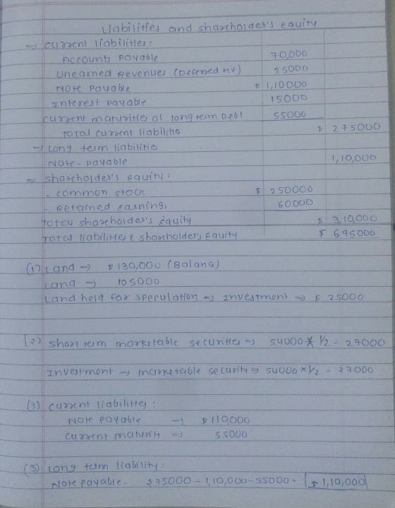 Llabilities and sharehodens Equity curent liabilities: accounts payable 70,000 Uneamed Revenue (Defensed rev.) 25000 nore pa