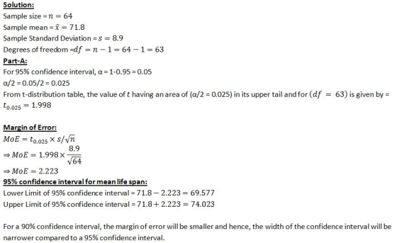 Solution: Sample size = n = 64 Sample mean =x = 71.8 Sample Standard Deviation =s 8.9 Degrees of freedom =df = n-1 64-1 = 63