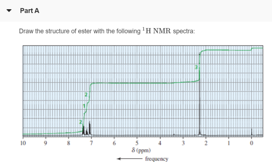 Part A Draw the structure of ester with the following H NMR spectra: 10 9 8 (ppm) frequency