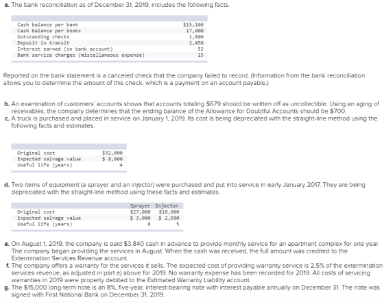 a. The bank reconciliation as of December 31, 2019, includes the following facts. Cash balance per bank Cash balance per book