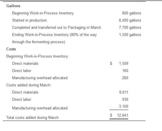 800 gallons 8,400 gallons 7,700 gallons 1,500 gallons Gallons Beginning Work-in-Process Inventory Started in production Compl