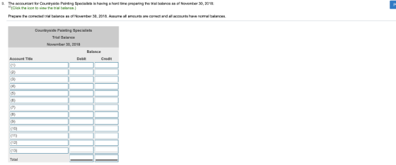 9. The accountant for Countryside Painting Specialists is having a hard time preparing the trial balance as of November 30, 2