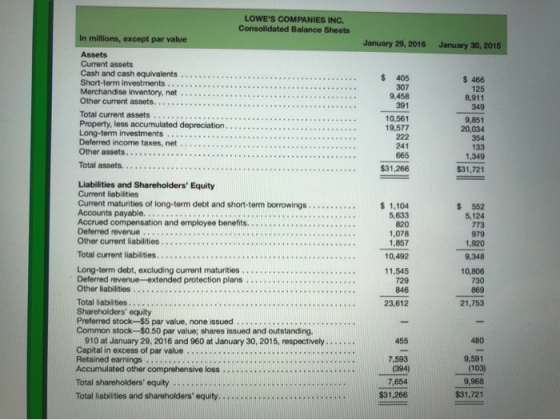 LOWES COMPANIES INC. Consolidated Balance Sheets In millions, except par value January 29, 2016 January 30, 2015 Assets Curr