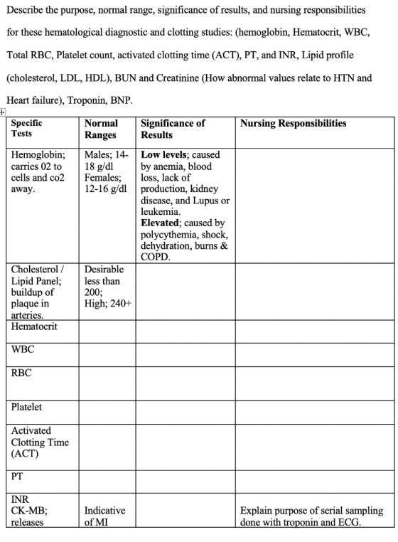 Describe the purpose, normal range, significance of results, and nursing responsibilities for these hematological diagnostic