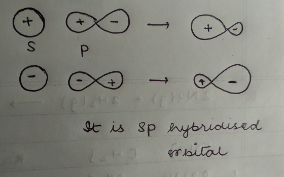 © - It is sp hybridised LHJ orbital