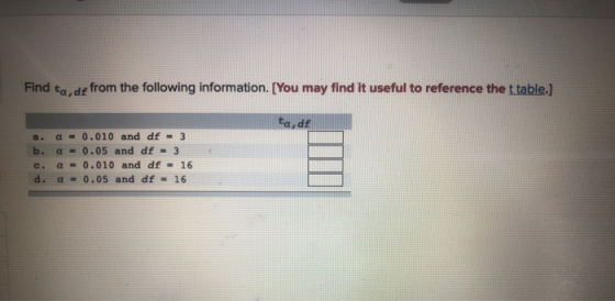 Find ta,de from the following information. [You may find it useful to reference the t table.) Fa, di a. a = 0.010 and df - 3