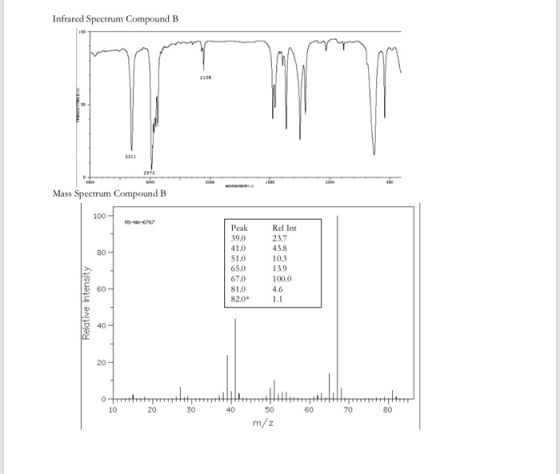 Infrared Spectrum Compound B Mass Spectrum Compound B 100 PeakRel Int 90 237 80- 10 10.3 65.0 67.0 81.0 82.0 1. 100.0 4.6 20 m/z