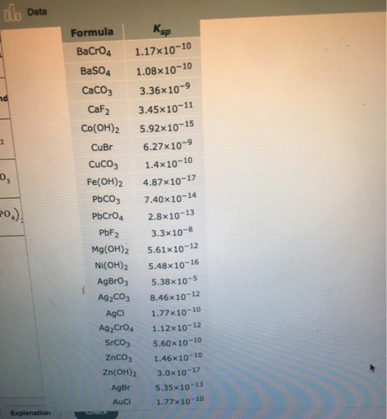 alo Data Ksp 02 O Formula Bacro4 BaSO4 CaCO3 CaF2 CO(OH)2 CuBr CuCO3 Fe(OH)2 PbCO3 PbCrO4 PbF2 Mg(OH)2 NI(OH)2 AgBro3 Ag2CO3