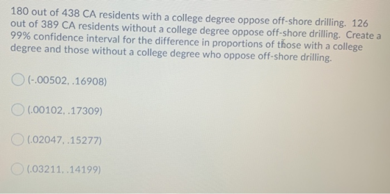 180 out of 438 CA residents with a college degree oppose off-shore drilling. 126 out of 389 CA residents without a college de