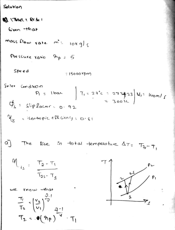 Solution Thet Bilde liven that mass flow rate mi lokgls Pressure ratio hp = 5 Speed = 15000rpm Soler Condinon P l bar Ps= sli