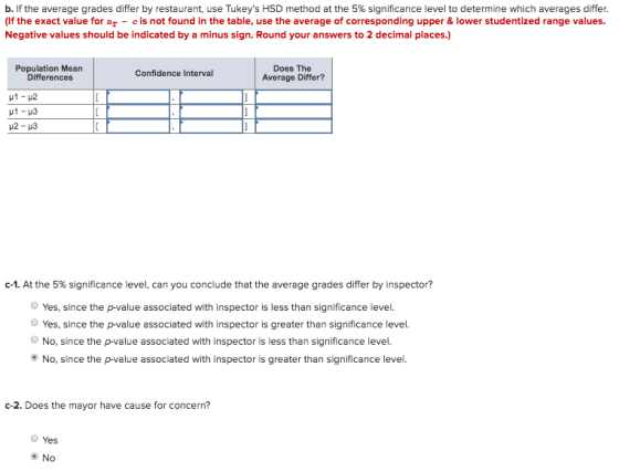 b. If the average grades differ by restaurant, use Tukeys HSD method at the 5% significance level to determine which average