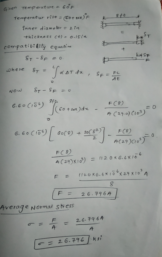 Given Temperature = 60°F sft Temperatur rise = 60+ 202) inner diameter = 2 in thickness ct) = 0.isin compatibility equation K