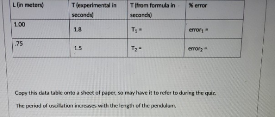 L(in meters) T (experimental in seconds) | T (from formula in 1 % error seconds) 1.00 1.8 T1 errort .75 1.5 error2 Copy this data table onto a sheet of paper, so may have it to refer to during the quiz. The period of oscillation increases with the length of the pendulum.