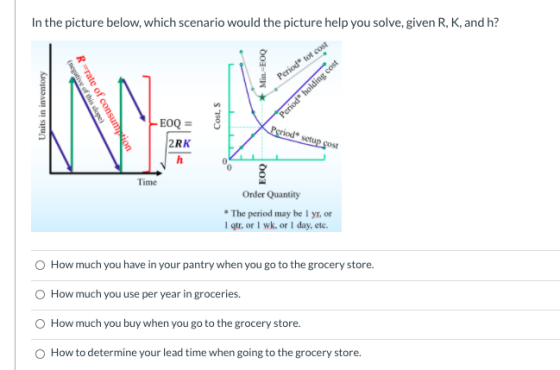 Ro In the picture below, which scenario would the picture help you solve, given R, K, and h? COS cost Period foto regative of