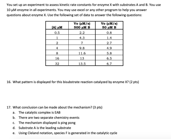 You set up an experiment to assess kinetic rate constants for enzyme X with substrates A and B. You use 10 M enzyme in all ex