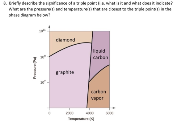 8. Briefly describe the significance of a triple point (i.e. what is it and what does it indicate? What are the pressure(s) a