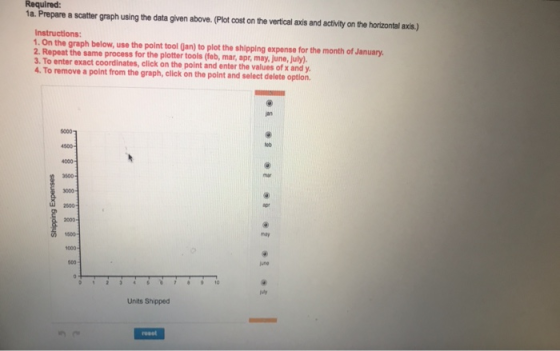 Required: 1a. Prepare a scatter graph using the data given above. (Plot cost on the vertical axis and activity on the horizontal axis.) Instructions: 1. On the graph below, use the point tool jan) to plot the shipping expense for the month of January. 2. Repeat the same process for the plotter tools (feb, mar, apr, may, june, July). 3. To enter exact coordinates, click on the point and enter the values of x and y 4. To remove a point from the graph, click on the point and select delete option 4500 4000 500- 2500 2000 may 000- Units Shipped