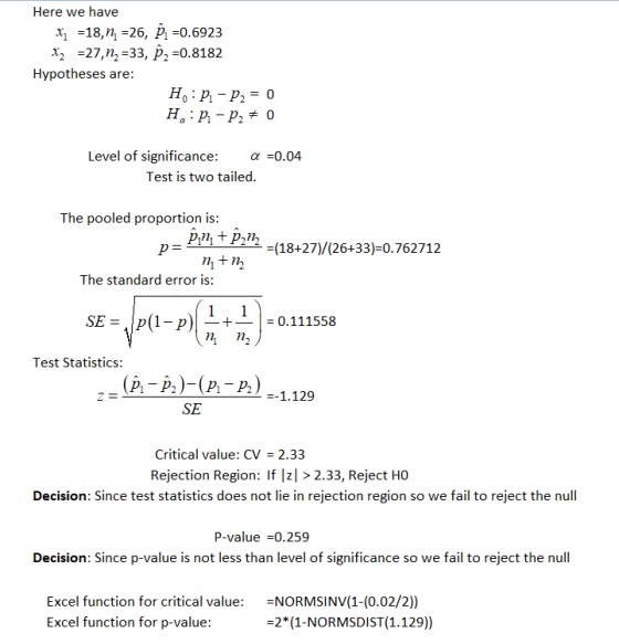Here we have x1-18, nl=26, Pl=0.6923 X2-27,n,-33, p,-0.8182 Hypotheses are Ho:P1-P20 Level of significance α =0.04 Test is two tailed The pooled proportion is -(18+27)/(26+33)-0.762712 The standard error is: 1 ni Test Statistics: (P.-pi)-(P.-p2)--1.129 - SE Critical value: CV 2.33 Rejection Region: If z] > 2.33, Reject HO Decision: Since test statistics does not lie in rejection region so we fail to reject the null P-value-0.259 Decision: Since p-value is not less than level of significance so we fail to reject the null Excel function for critical value Excel function for p-value: NORMSINV(1-(0.02/2)) -2* (1-NORMSDIST(1.129))