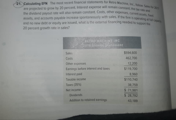 21. Calculating EFN The most recent financial statements for Retro Machin are projected to grow by 20 percent. Interest expen