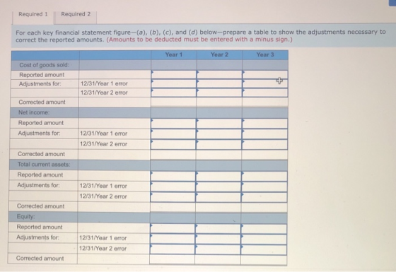Required 1 Required 2 For each key financial statement figure-(a), (b), (c), and (d) below-prepare a table to show the adjust