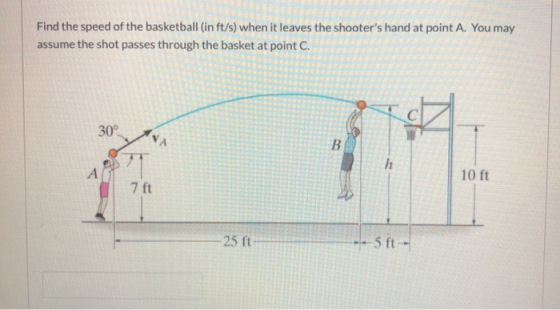 Find the speed of the basketball (in ft/s) when it leaves the shooters hand at point A. You may assume the shot passes throu