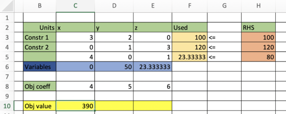в с D E F RHS Units X Constr 1 Constr 2 100 Iz Used 20 100 <= 13 120 <= 1 23.33333 <= 50 23.333333 120 80 Variables Obj coeff