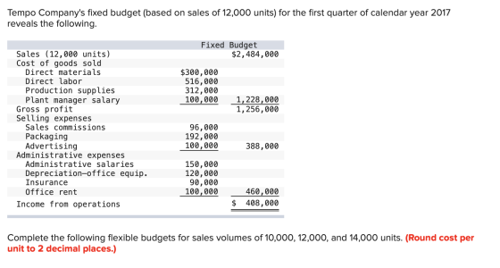 Tempo Companys fixed budget (based on sales of 12,000 units) for the first quarter of calendar year 2017 reveals the followi