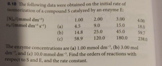 6.18 The following data were obtained on the initial rate of isomerization of a compound S catalyzed by an enzyme E: S]./(mmo
