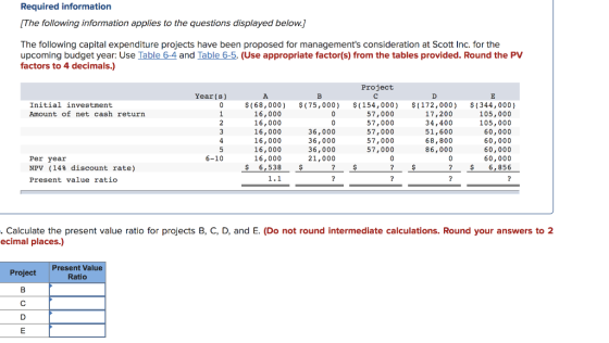 Required information [The following information applies to the questions displayed below.] The following capital expenditure
